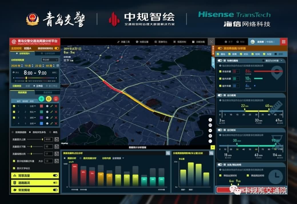 溯源车迹，智慧警勤——海洋之神hy590位置大数据助力青岛交警交通流溯源平台建设